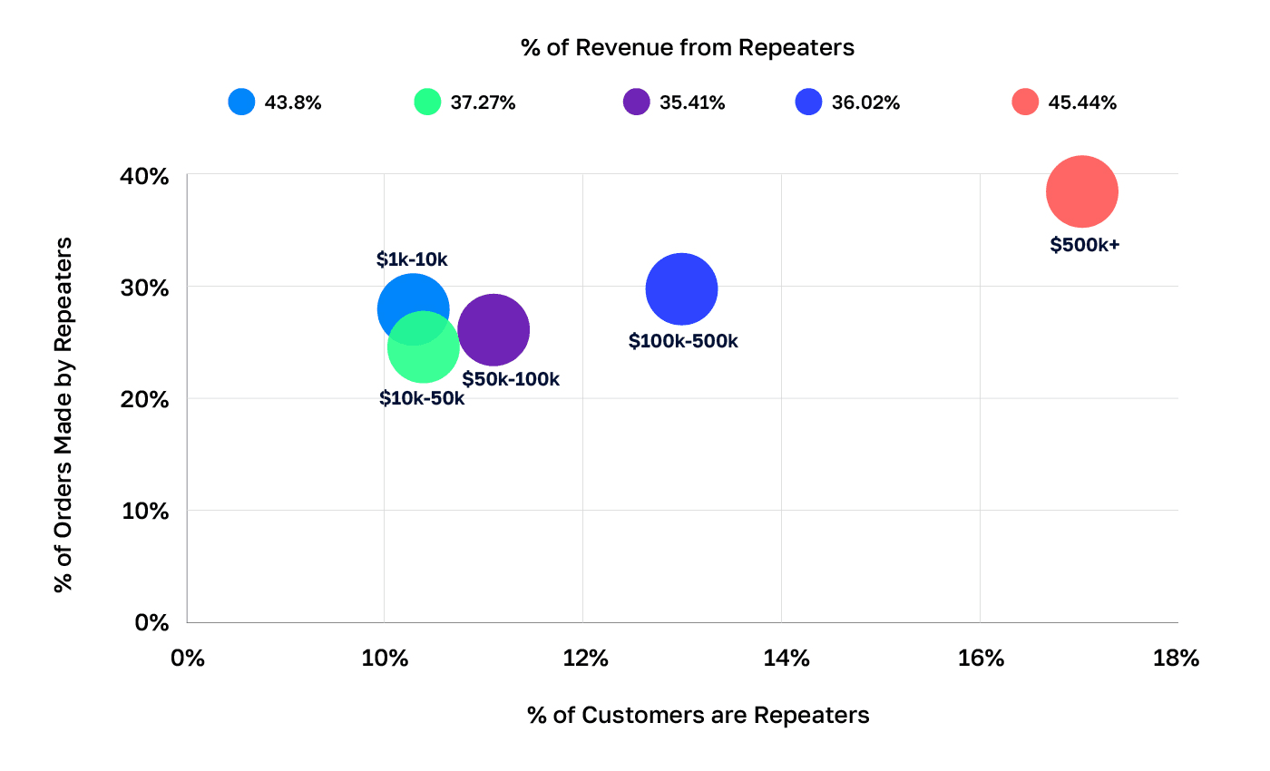 Content Creators Report\