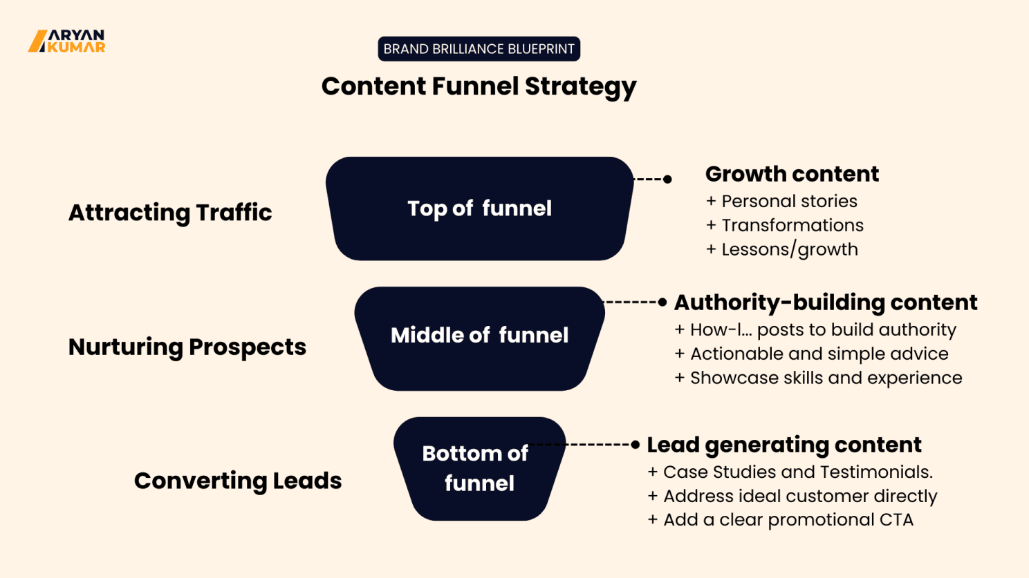 Article content