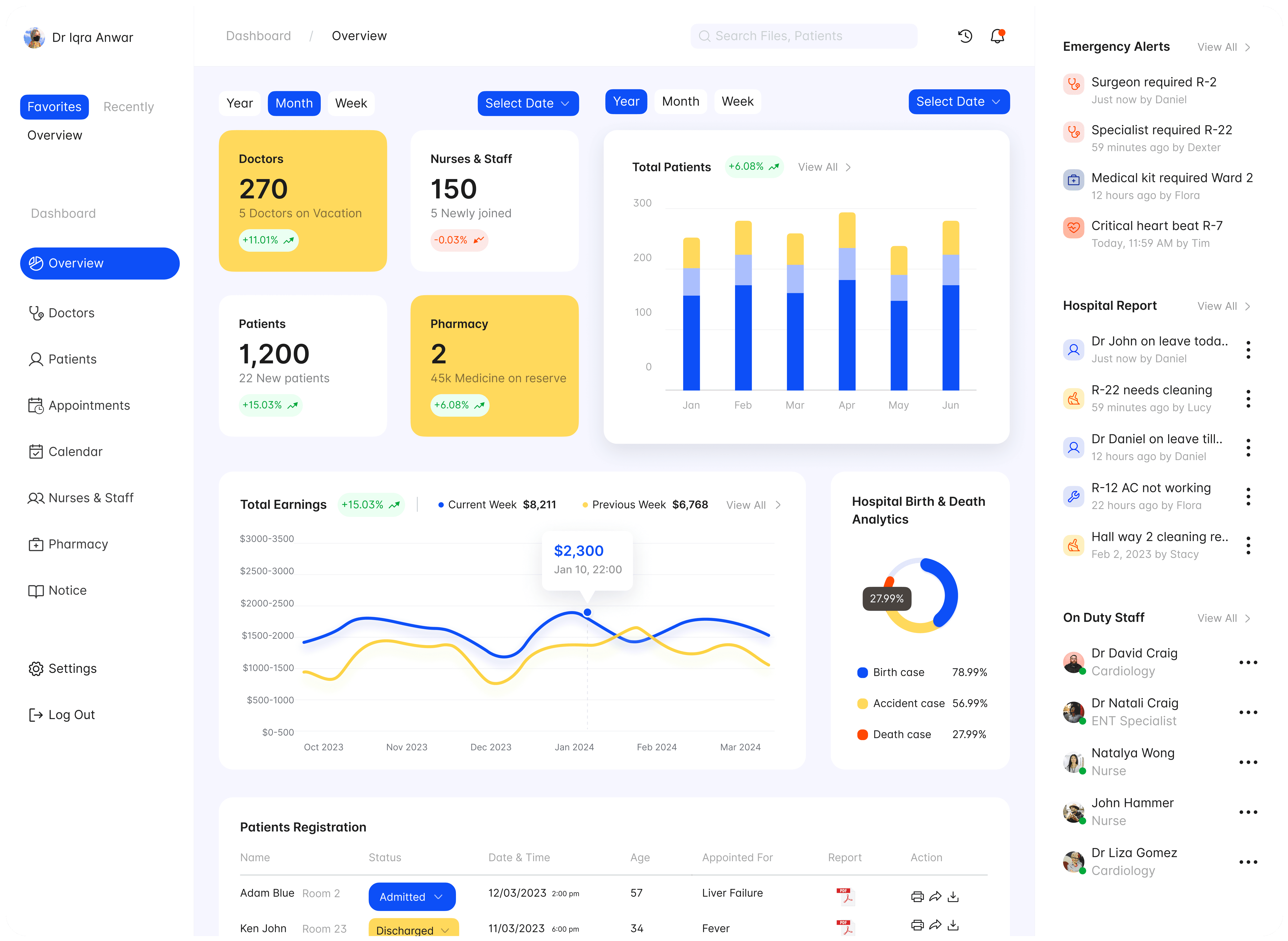 Healthcare Dashboard Design