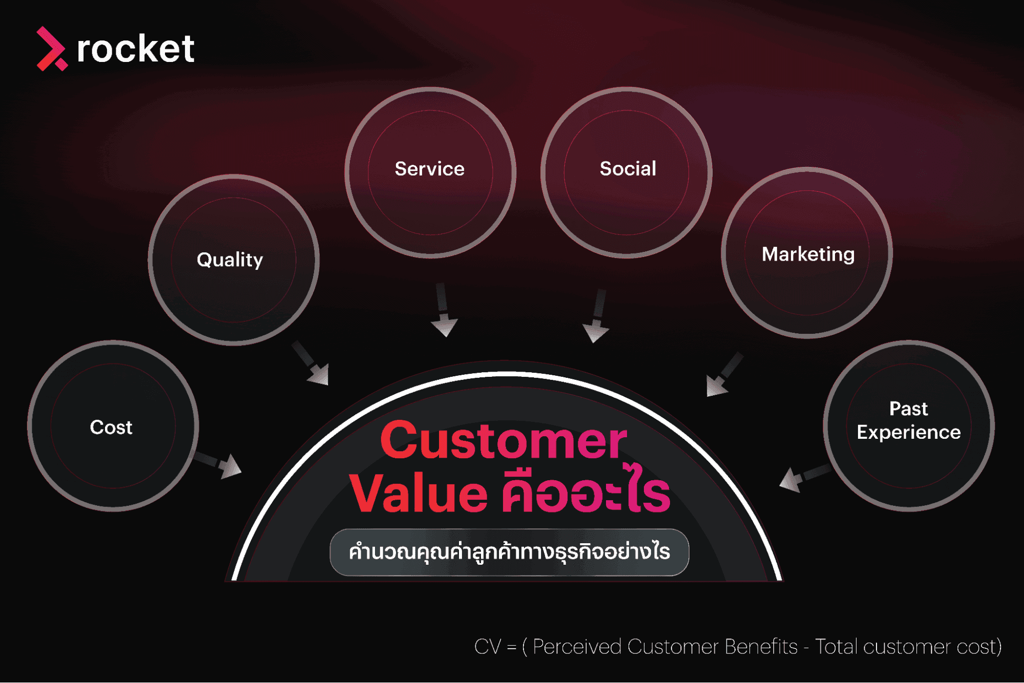 customer-value