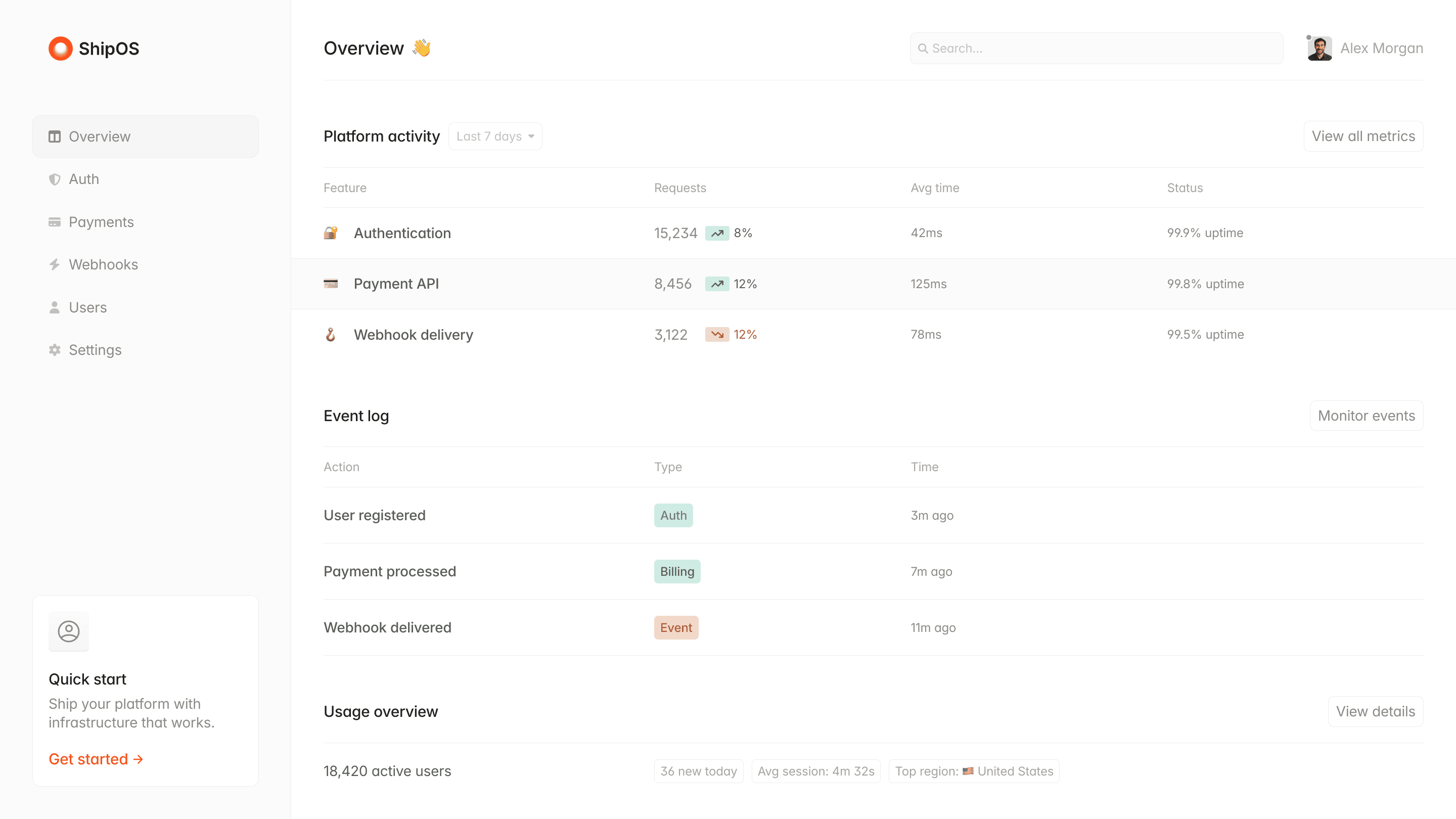 ShipOS dashboard showing platform activity and event log.