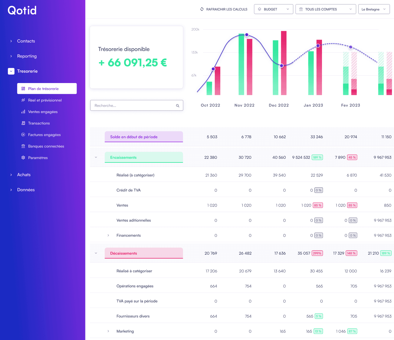 illustration d'un plan de trésorerie de l'application Qotid