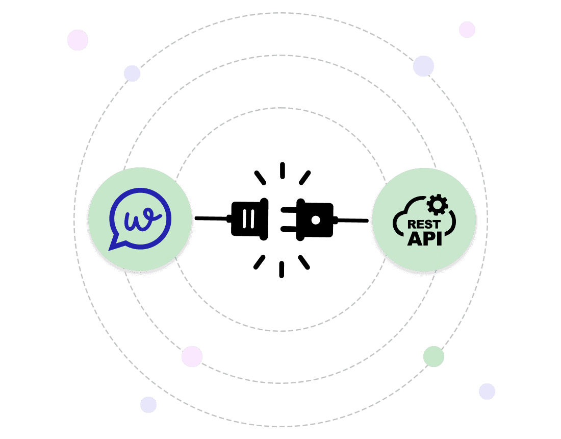 Digital illustration showing a WhatsApp logo and a RestAPI logo connected by a plug and socket icon, with a gray background and dotted circles, symbolizing integration between the two platforms
