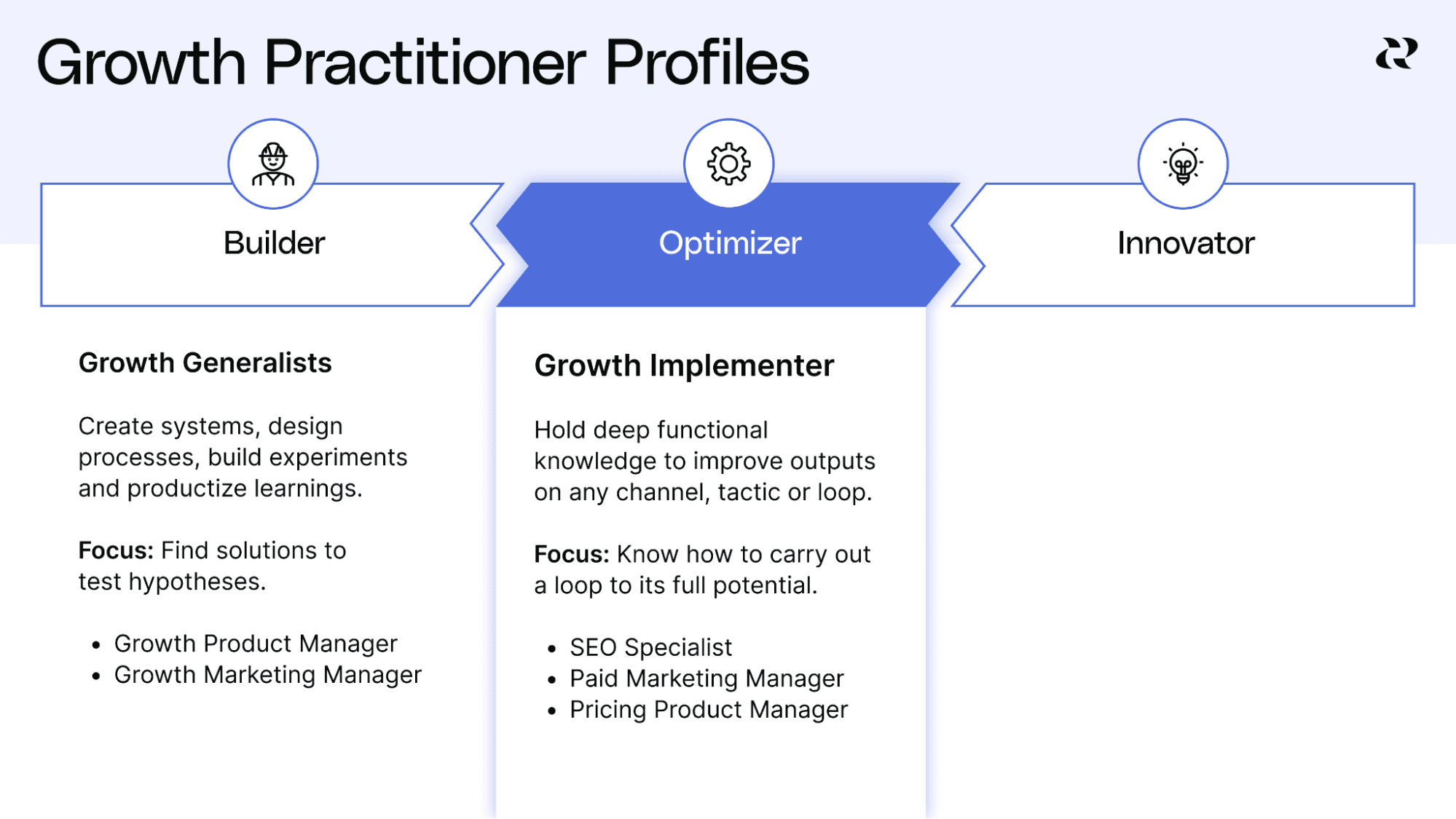 How To Pick A Growth Team Structure - The Optimizer