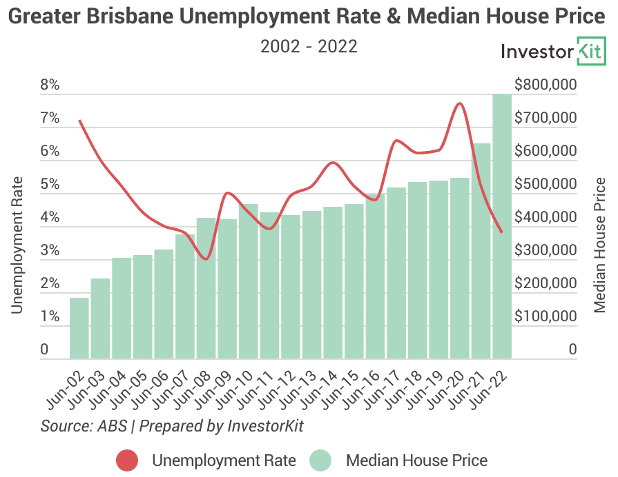 Image of 639271e4f6e8e3c26618aae6 5.%20Bris%20Unemployment