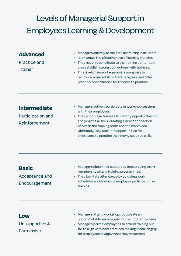 Levels of Managerial Support. 001