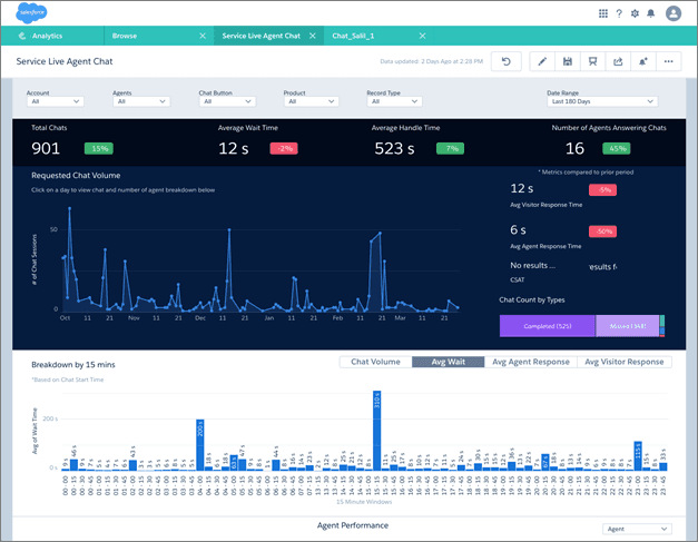 Salesforce Analytics