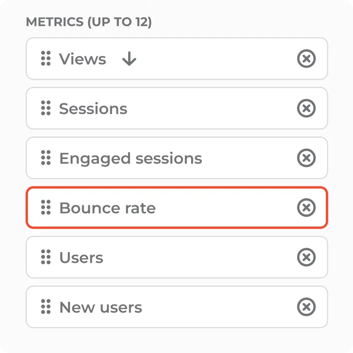 Bounce_rate_indicator