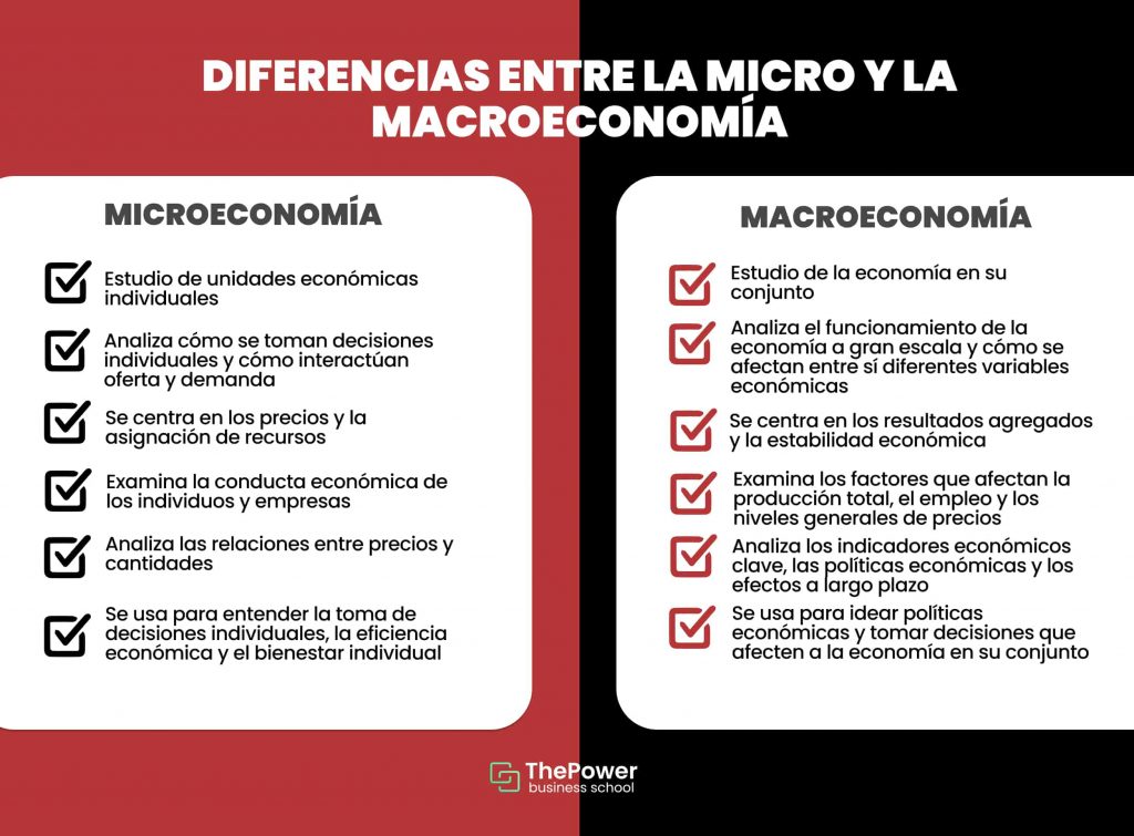 Diferencias entre la micro y la macroeconomía