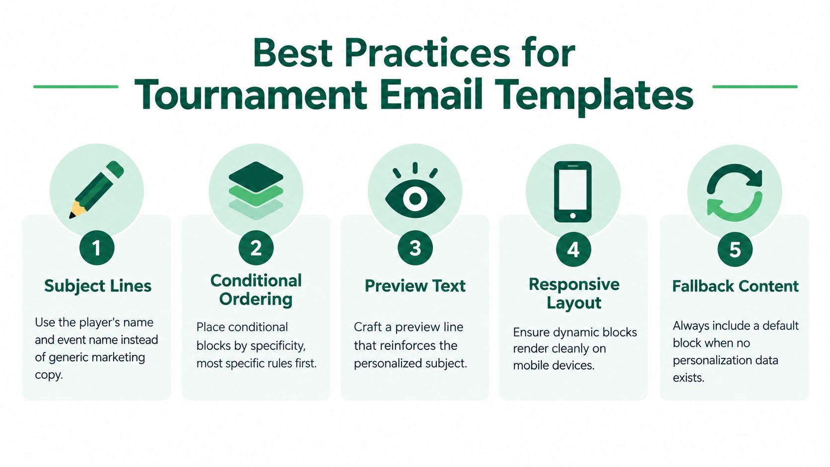 A five-point infographic titled Best Practices for Tournament Email Templates outlining digital marketing strategies for email communications.