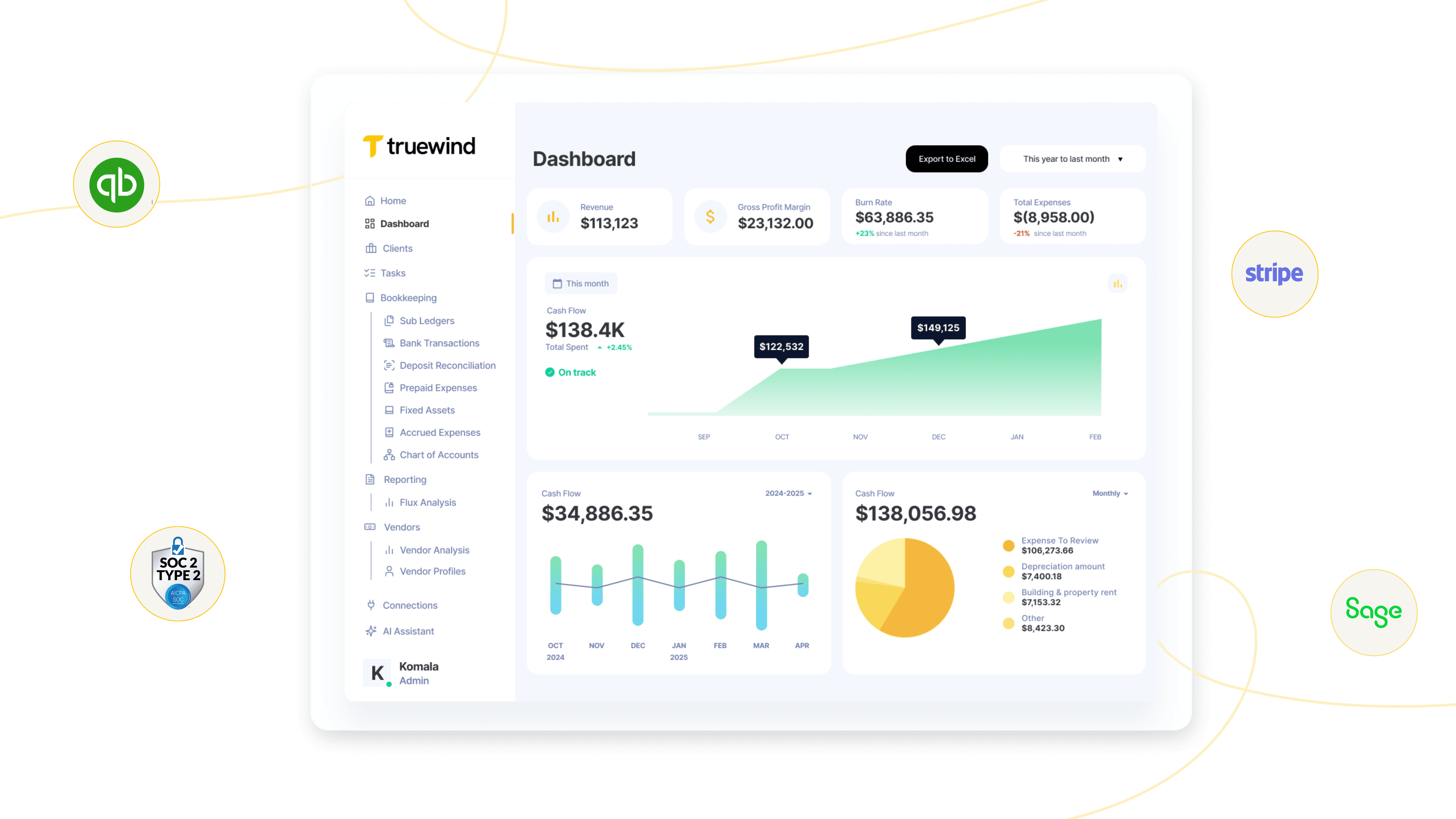 Truewind's Dashboard