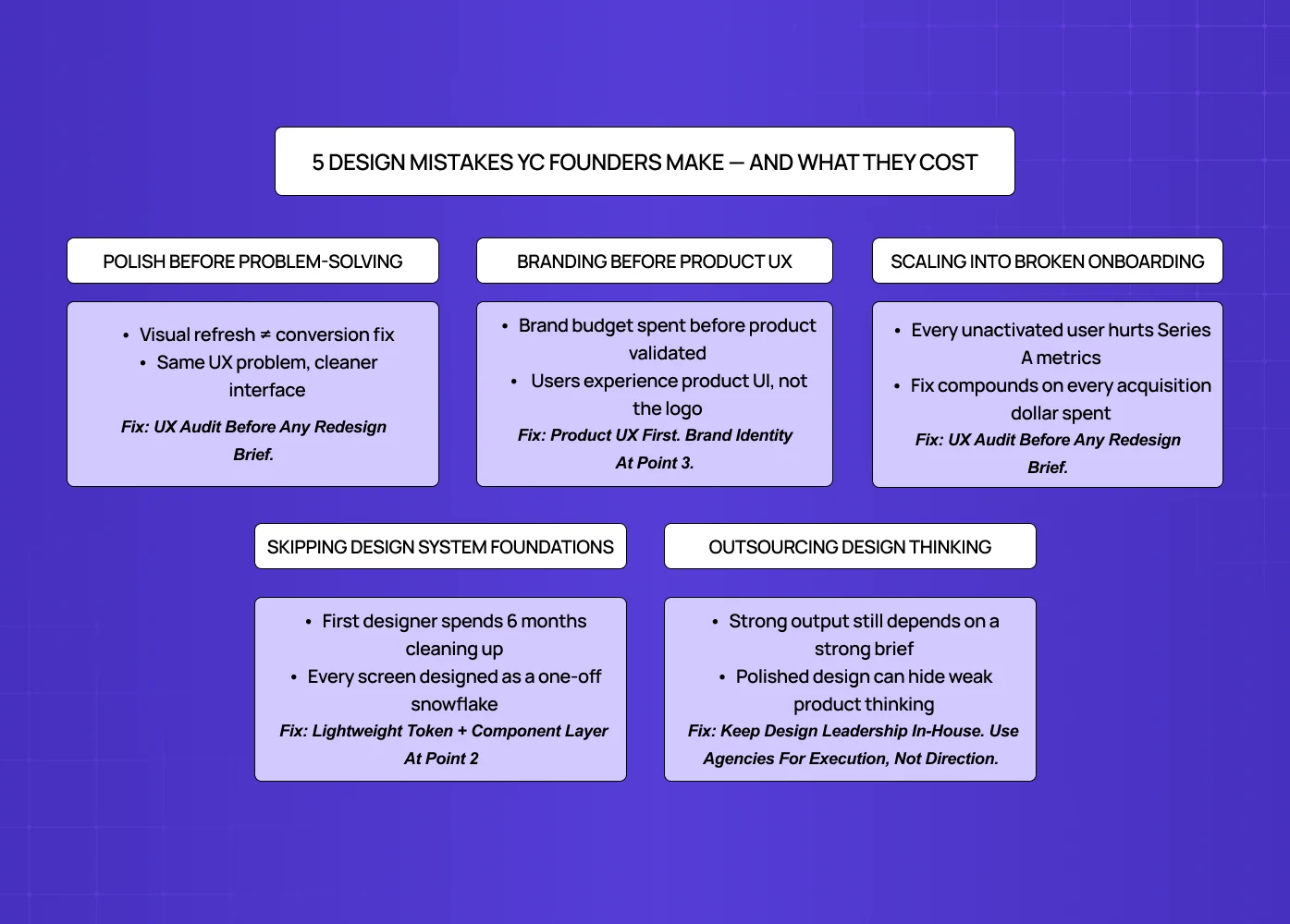 Five design mistakes YC founders make, including branding before UX and scaling broken onboarding, with suggested fixes.