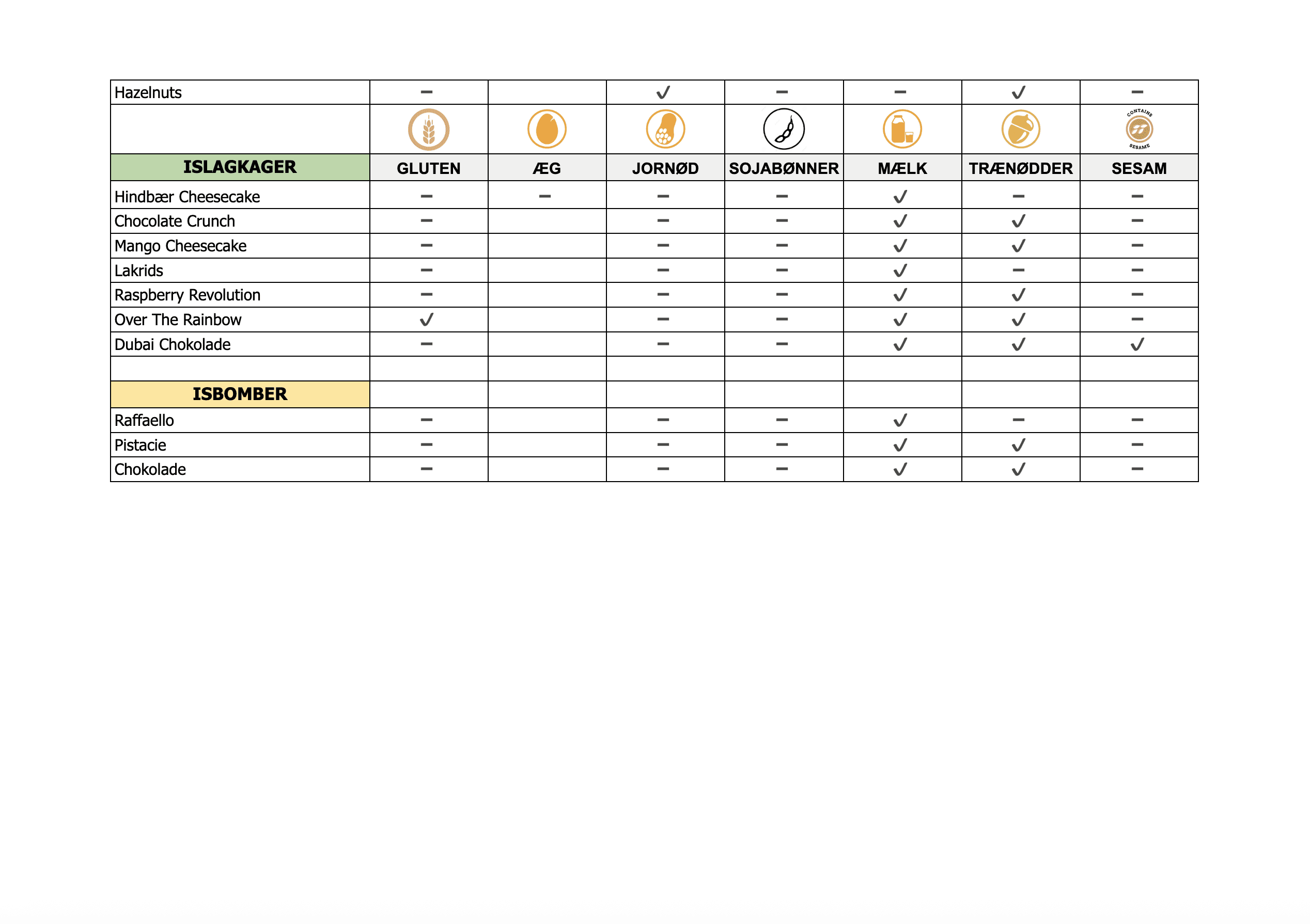 Allergens Sheet_5