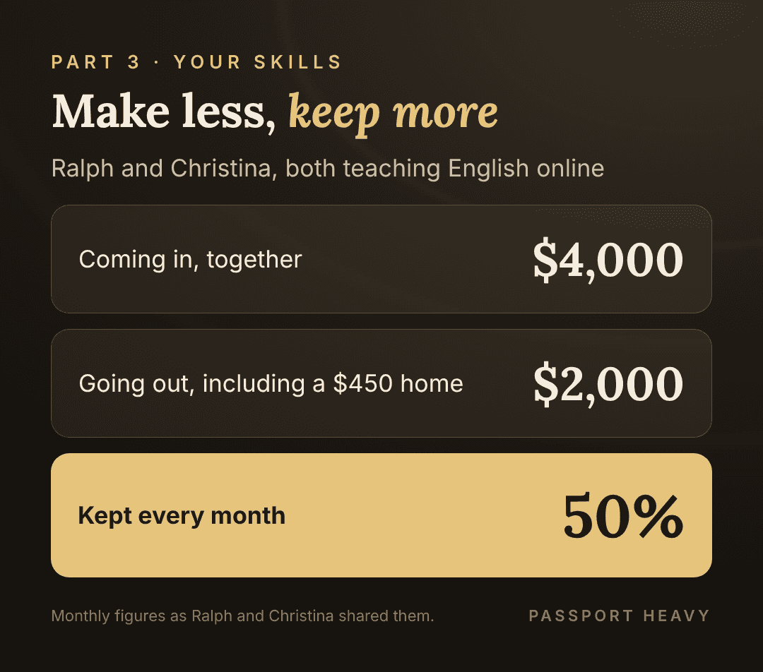 Ralph and Christina: about $4,000 a month coming in, about $2,000 going out including a $450 home, keeping 50%