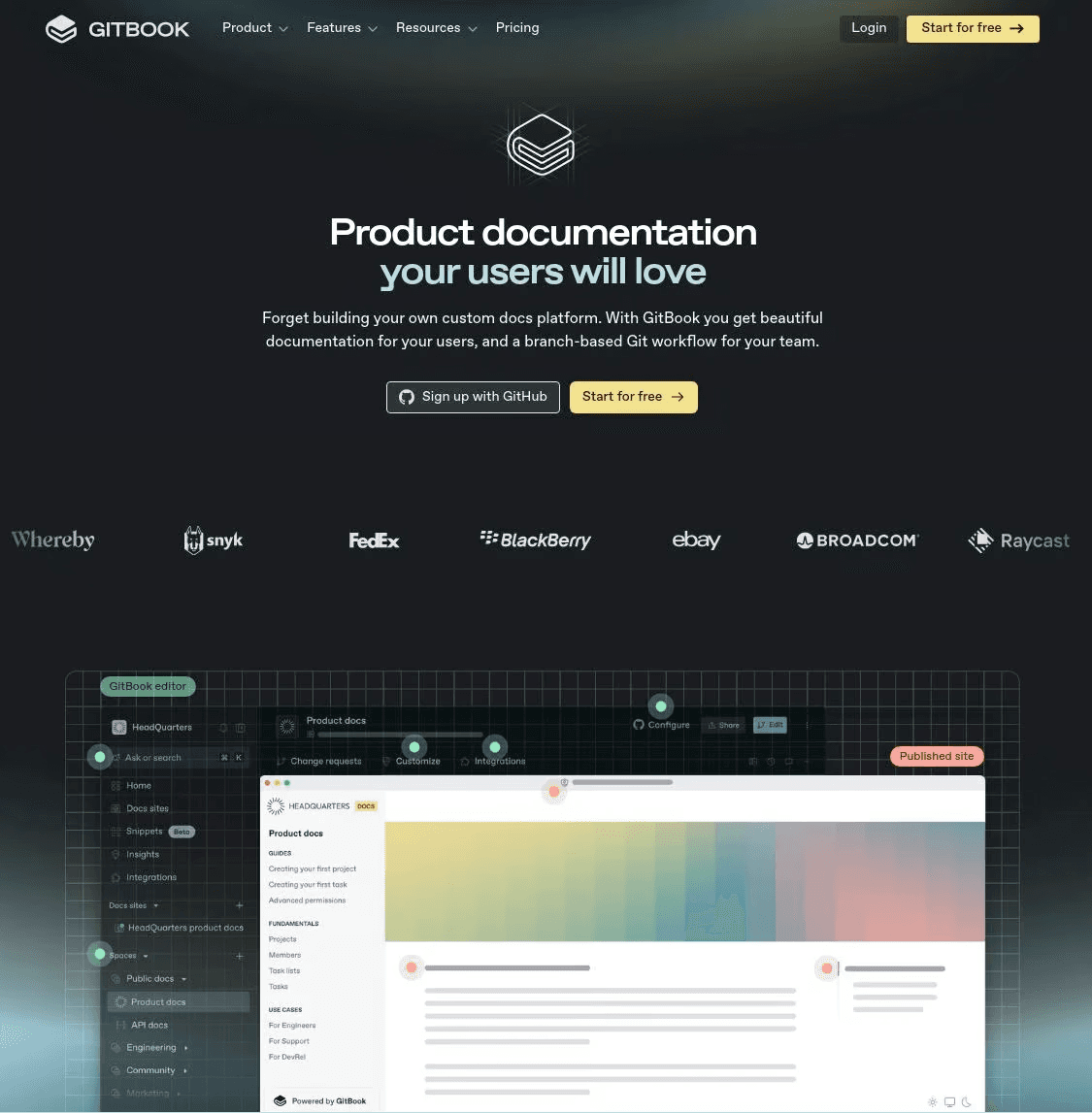 מערכת CMS מובנית לניהול תוכן