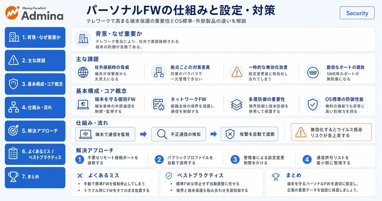 個人の端末をサイバー脅威から守るパーソナルファイアウォール(FW)の仕組みや、OS標準機能の設定・管理方法を解説するインフォグラフィック。