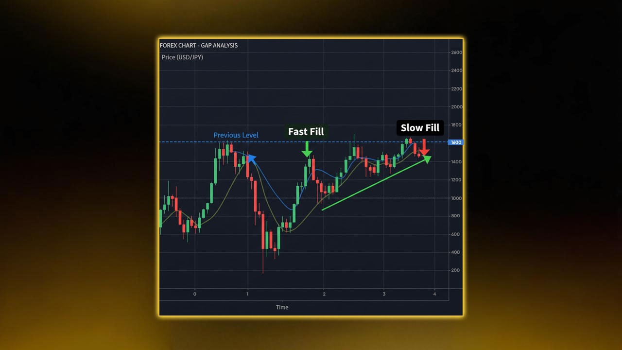 What Does It Mean When a Gap “Fills”?