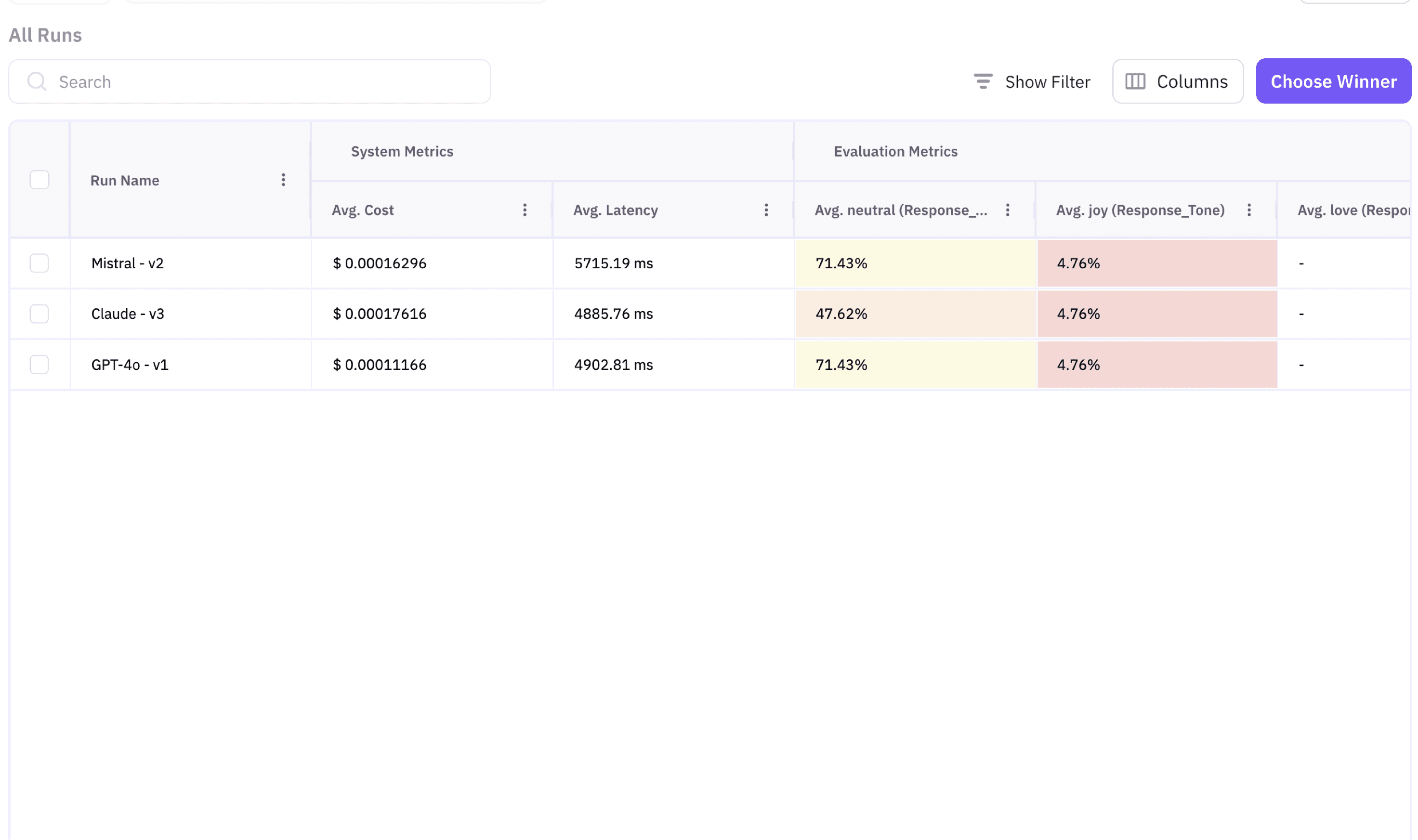 Future AGI's dashboard to analyse the results