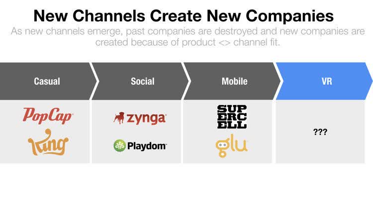 Four Growth Frameworks To Build a $100M Product - New Gaming Channels