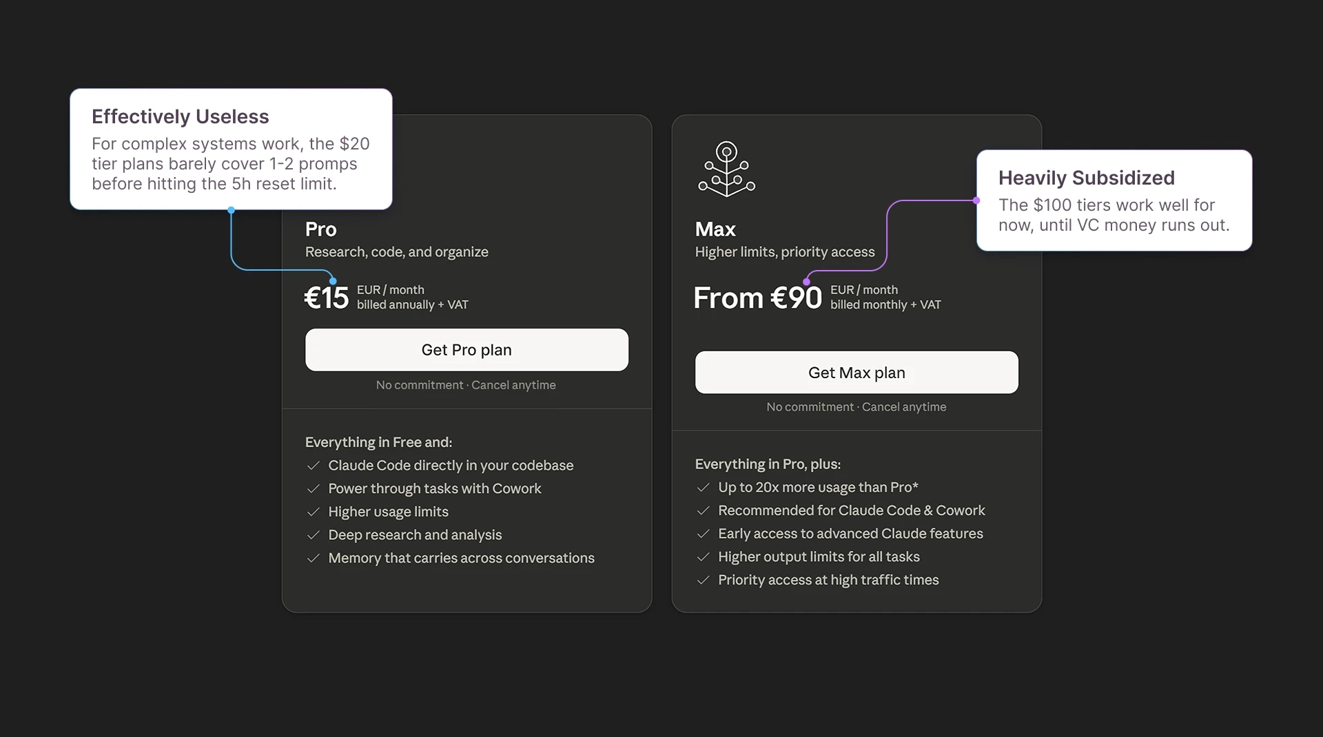 Claude pricing - $20 tier ineffective for systems, $100 tier heavily subsidized.