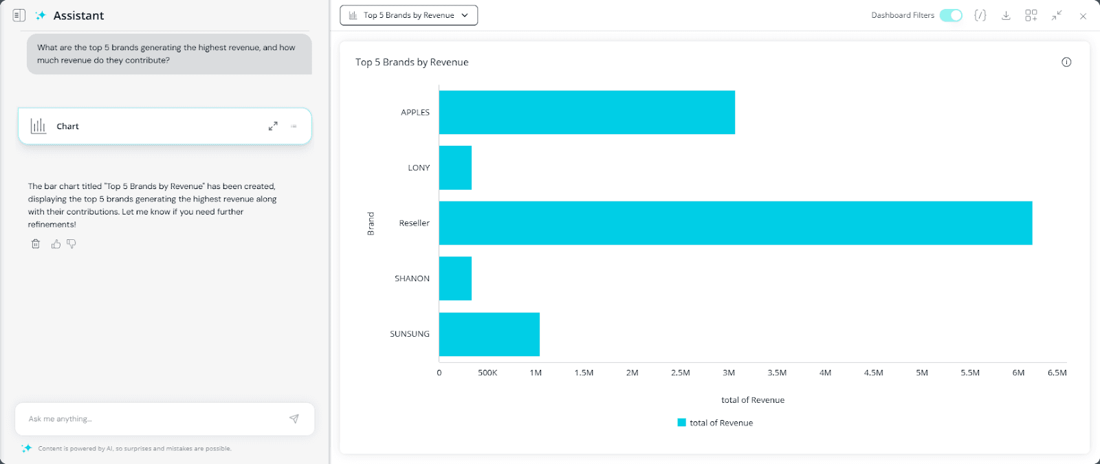 Automated insights powered by AI.