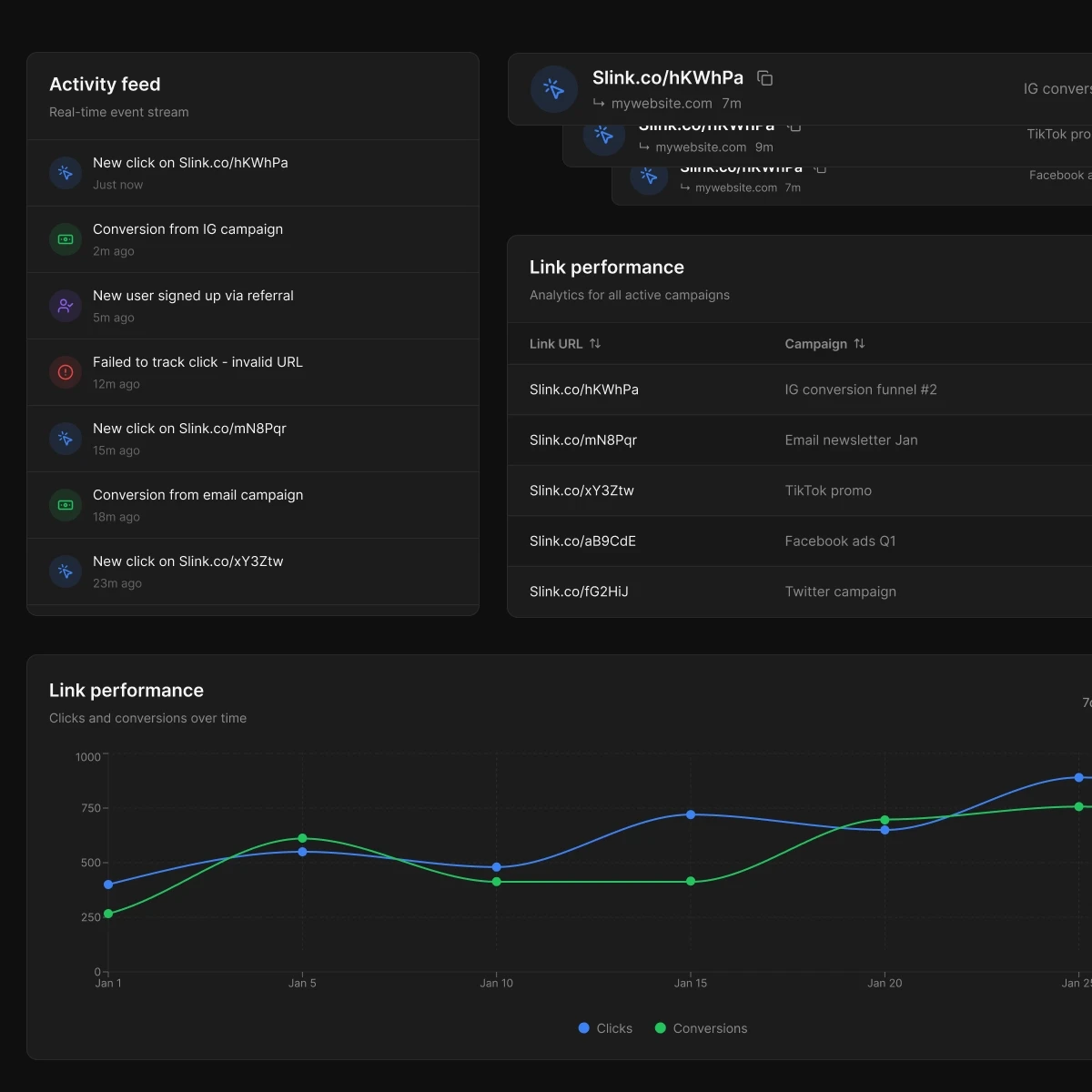 Three Shapes of a SaaS Dashboard UIs