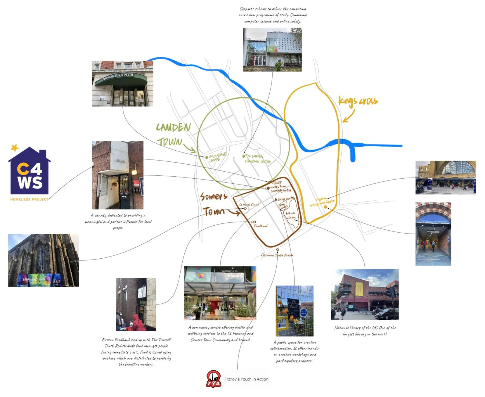 understanding the ecosystem we were designing for