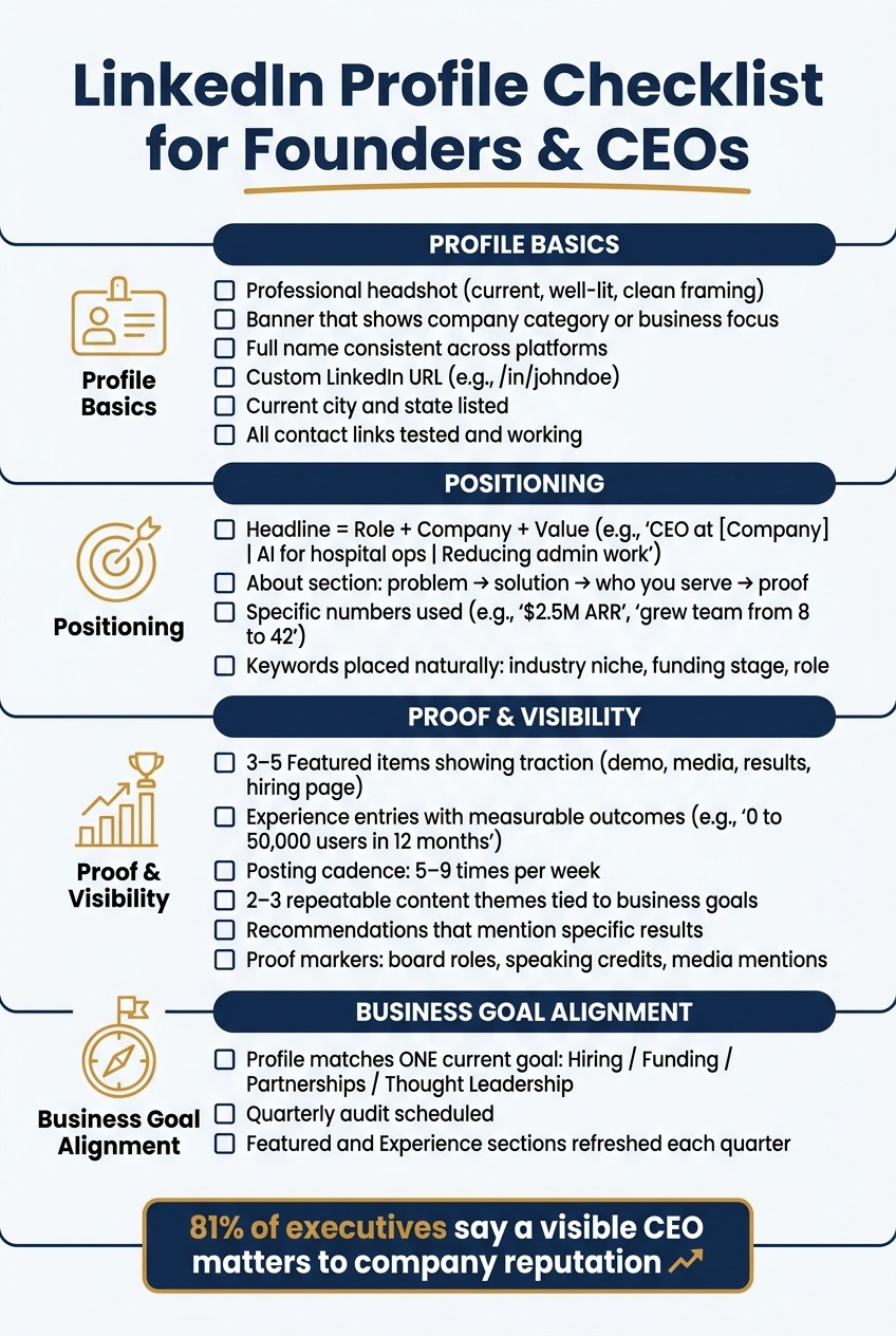 LinkedIn Profile Checklist for Founders & CEOs