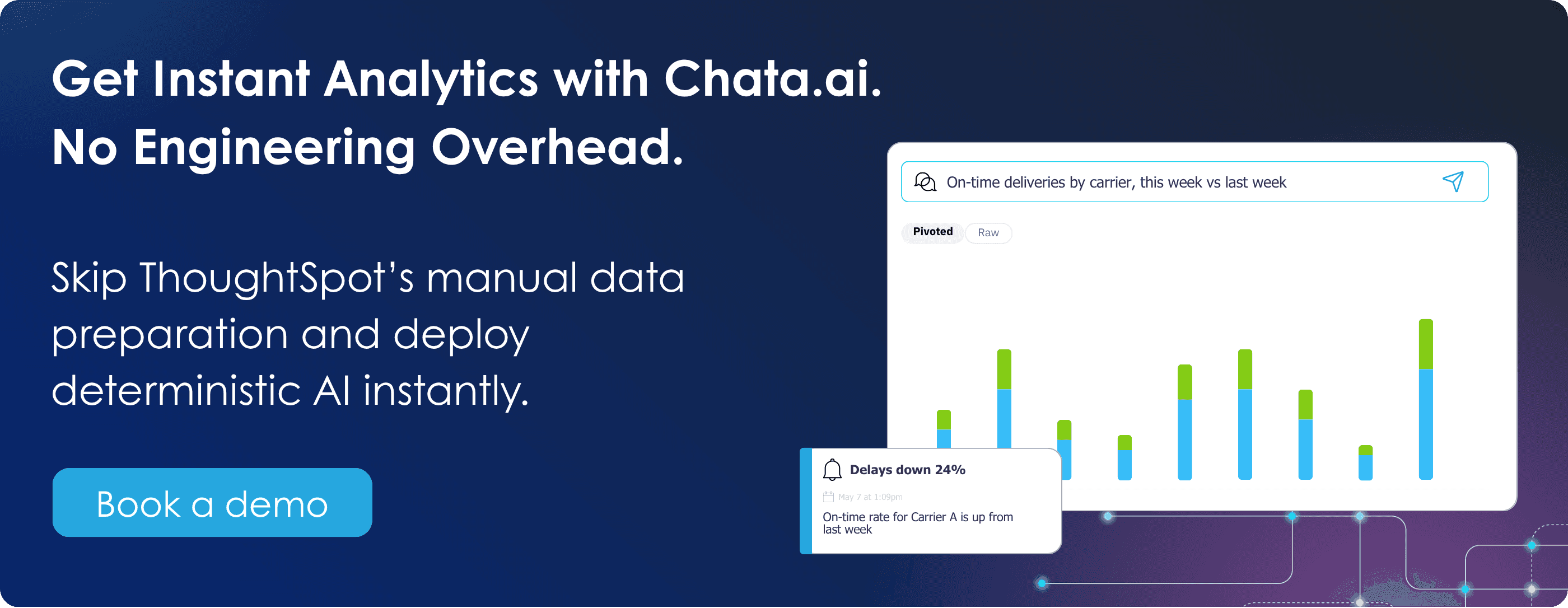Thoughtspot Alternative: Chata.ai Self-Service Analytics and Alerts