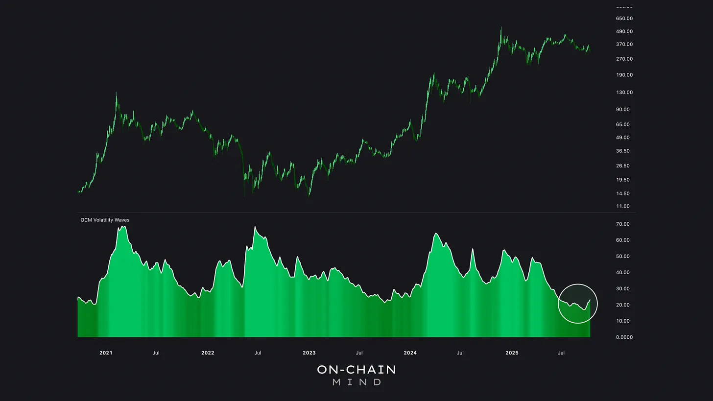 Volatility Waves