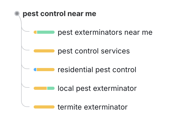 Topical Map SEO