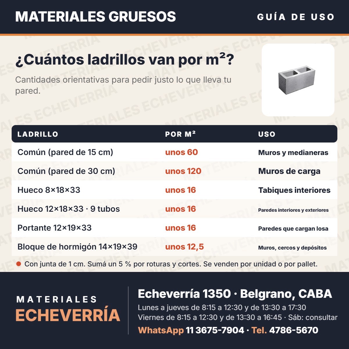 Guía: cuántos bloques de hormigón van por metro cuadrado