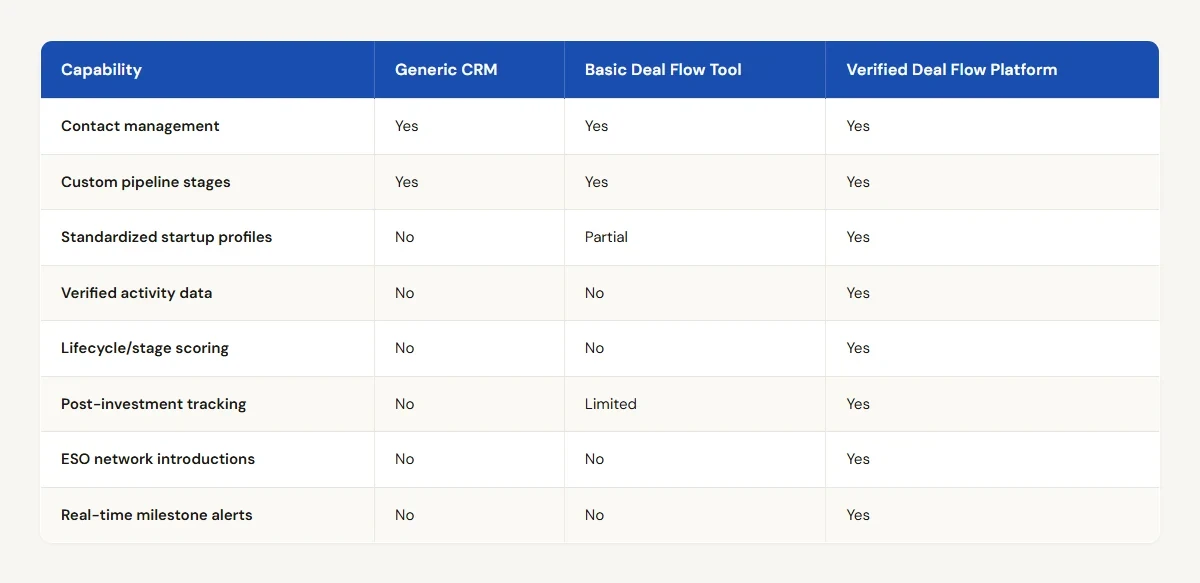 Deal Flow Management Software: What to Look For in 2026 comparison table