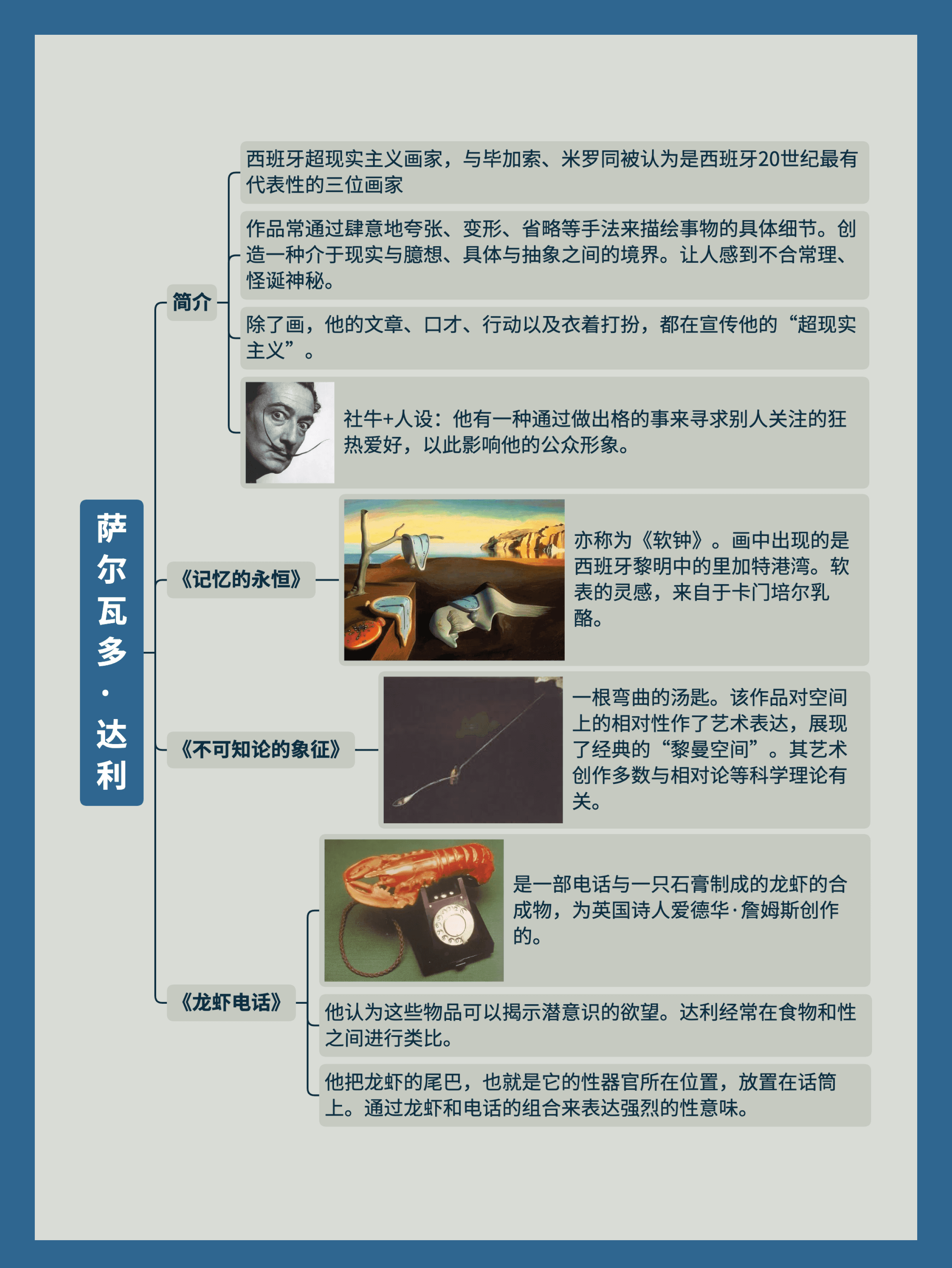 思维导图展示热点事件