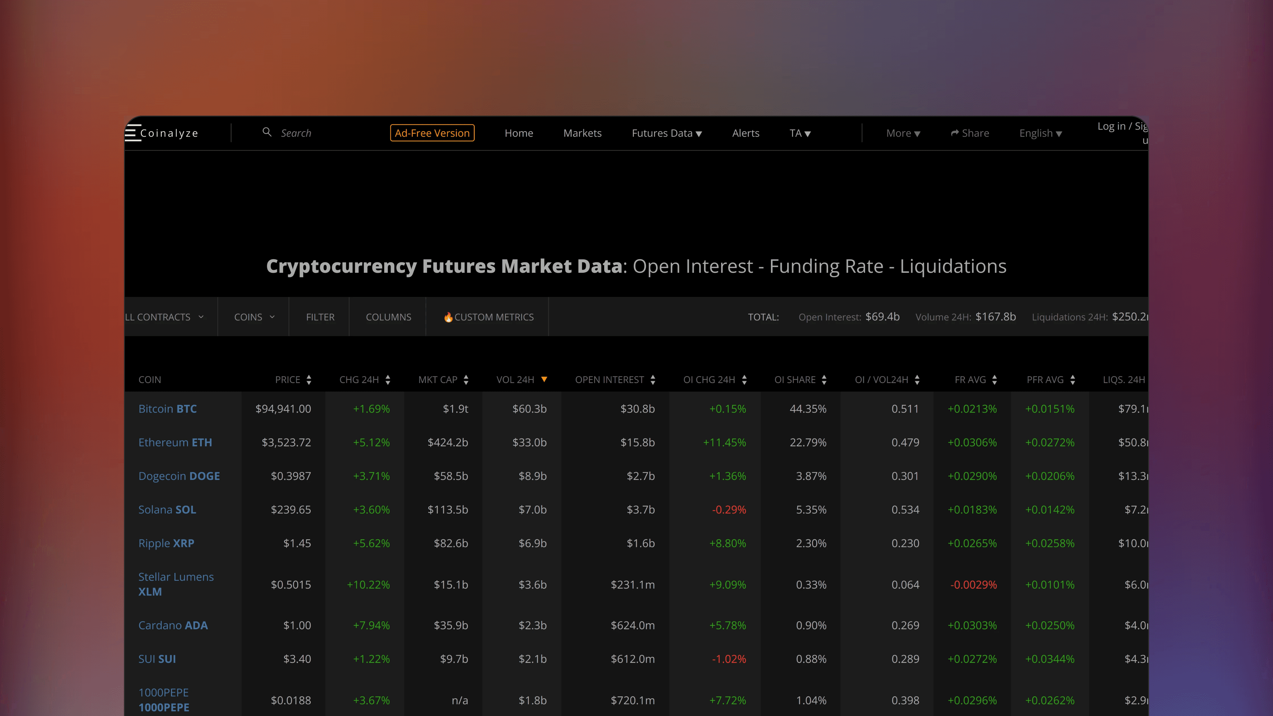 Website preview of Coinalyze, trade analytics crypto platform showing charts with aggregated derivatives data.