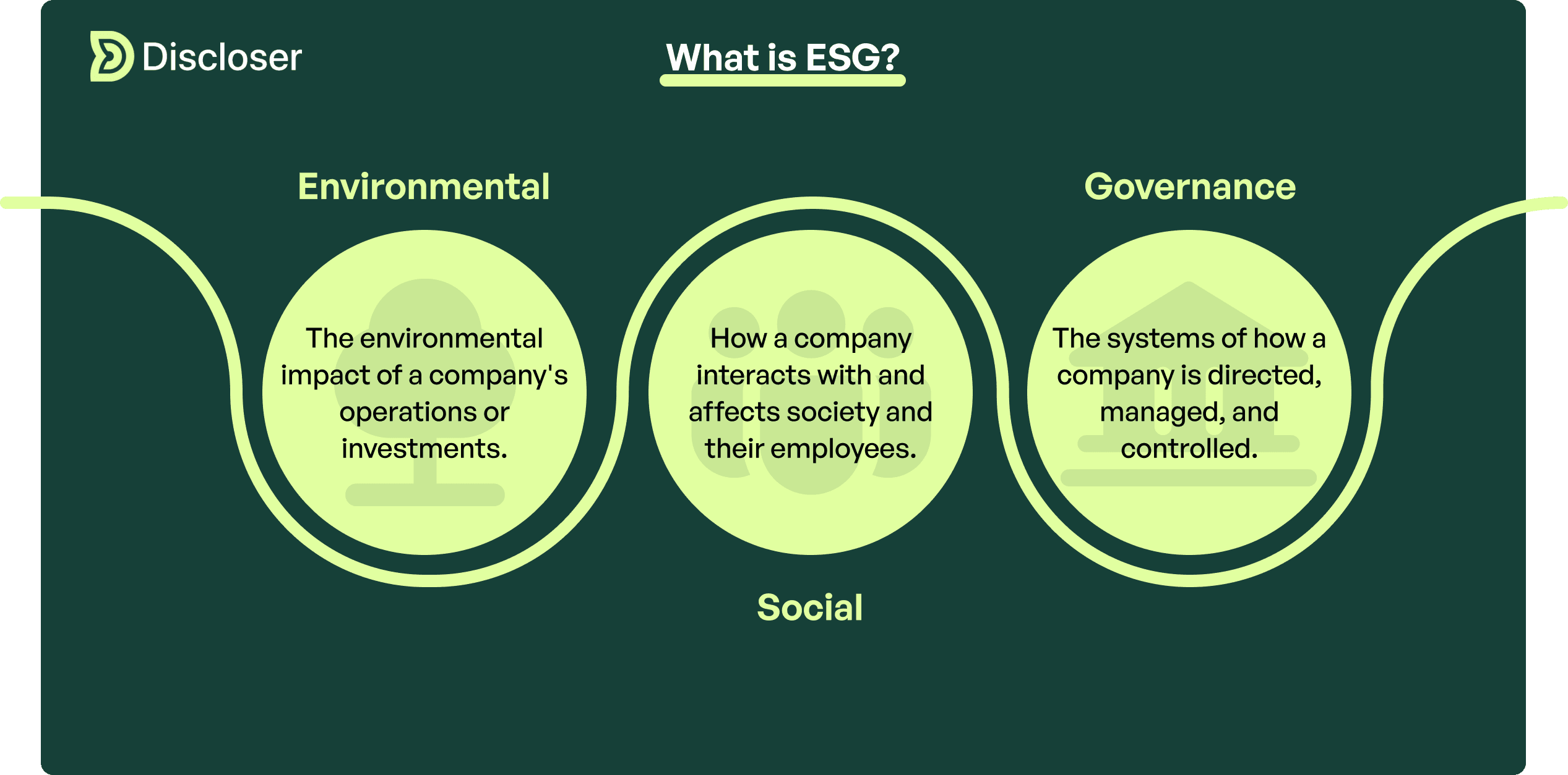 what is esg graphic