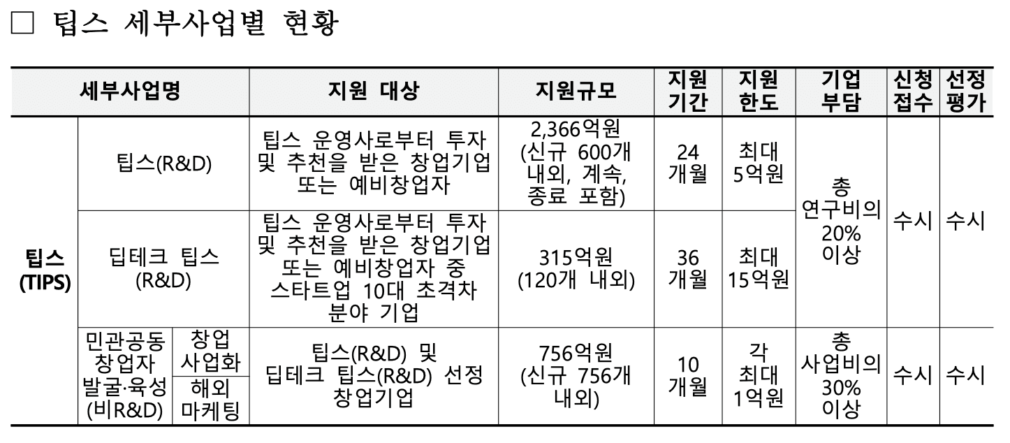 딥테크팁스