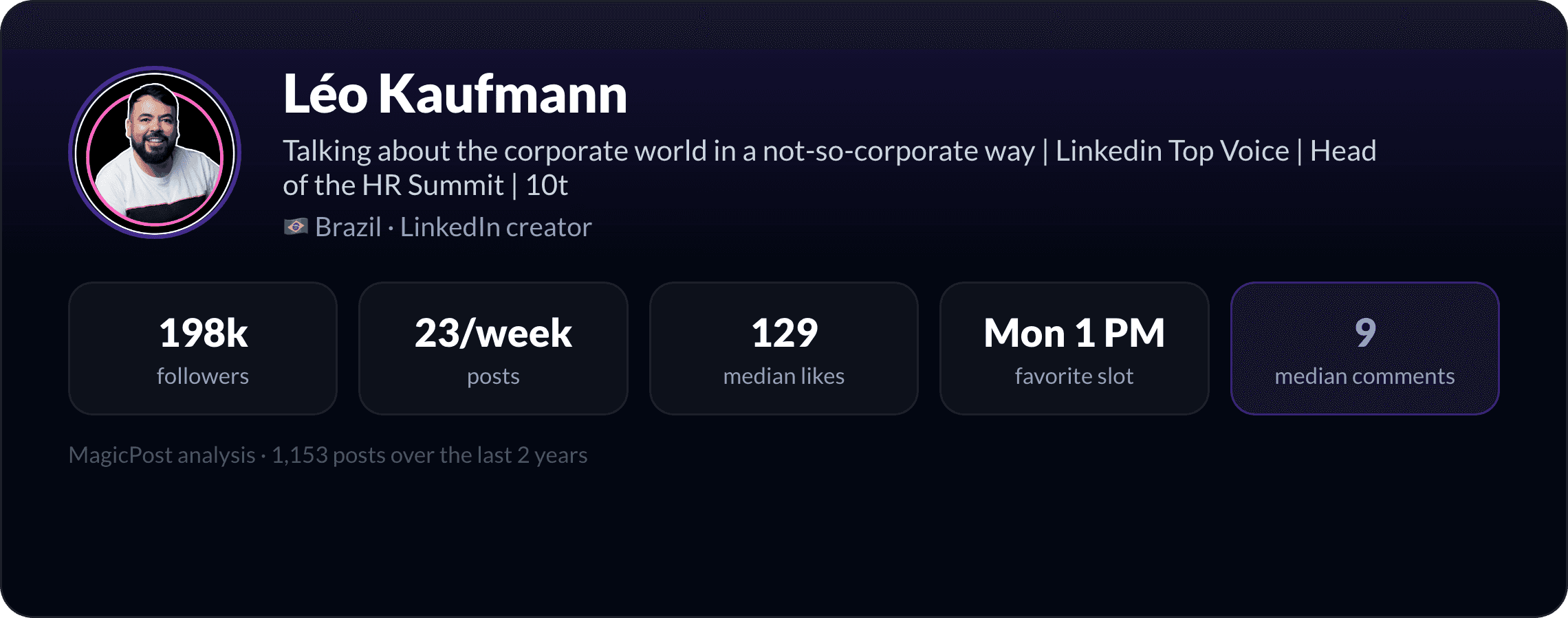 MagicPost data study: Who Is Léo Kaufmann? The Corporate-World Provocateur, Explained by Data (2026)