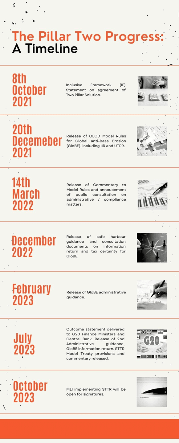 Transforming International Taxation