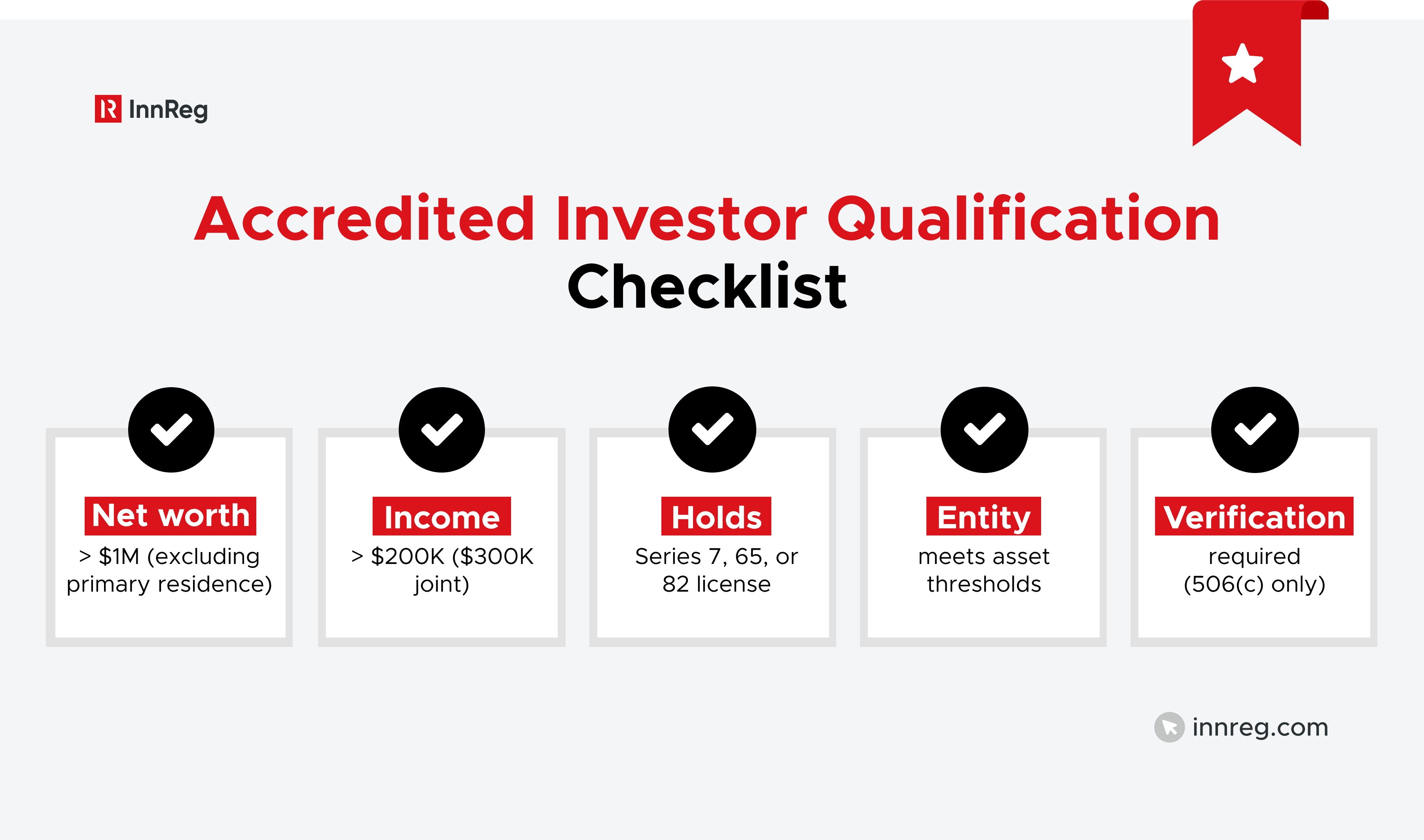 Who Qualifies as an Accredited Investor
