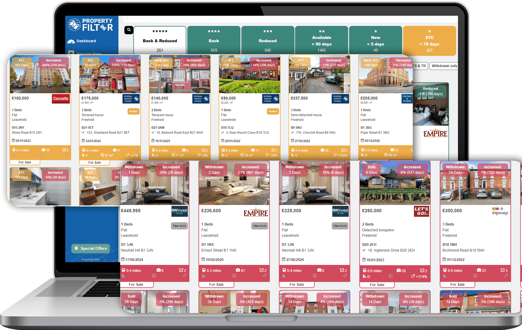 High converting campaigns that speak to their pains