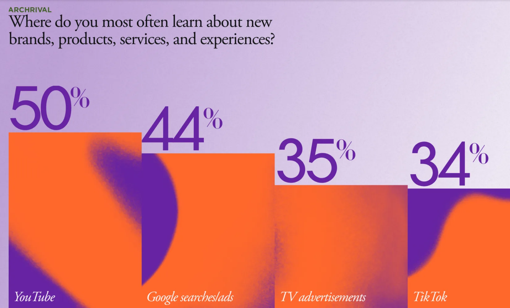 BlogImage Social Search MillenialStats