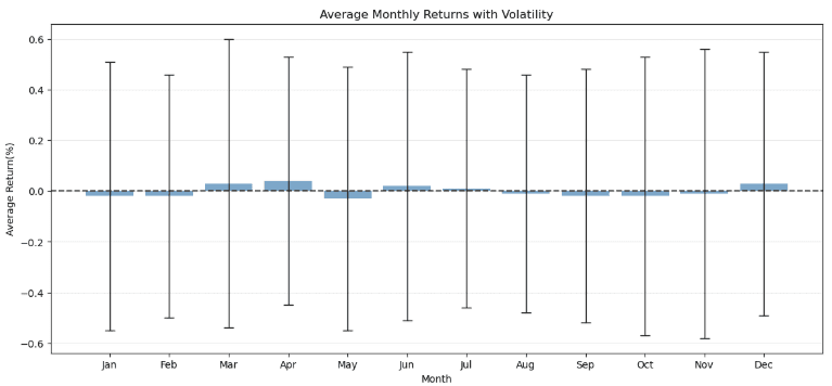 eurusd-average-monthly-returns-boxplot