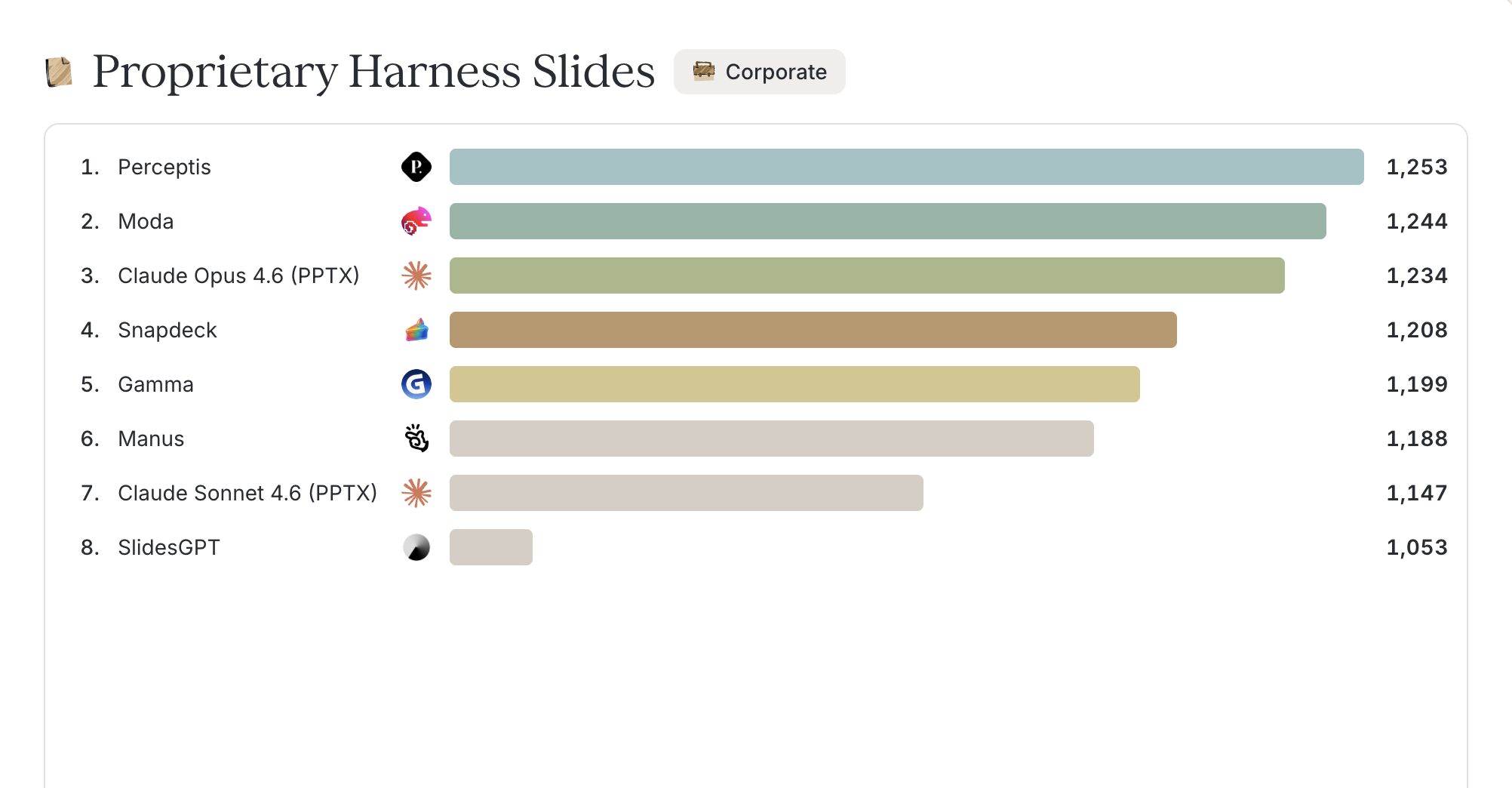 Design Arena Proprietary Harness Slides