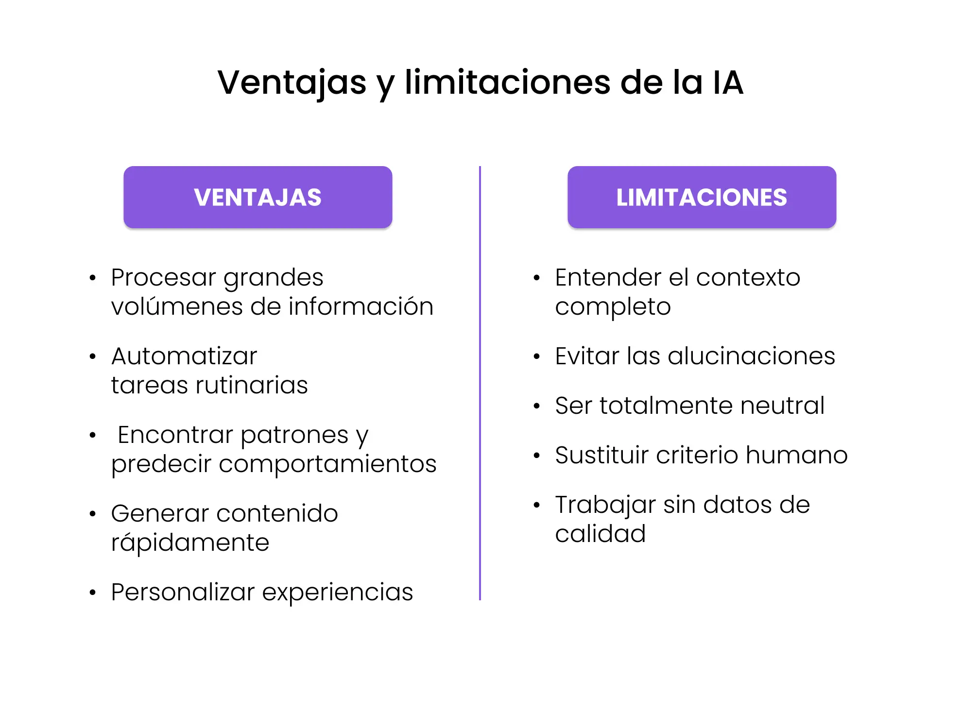 Ventajas y limitaciones de la IA
