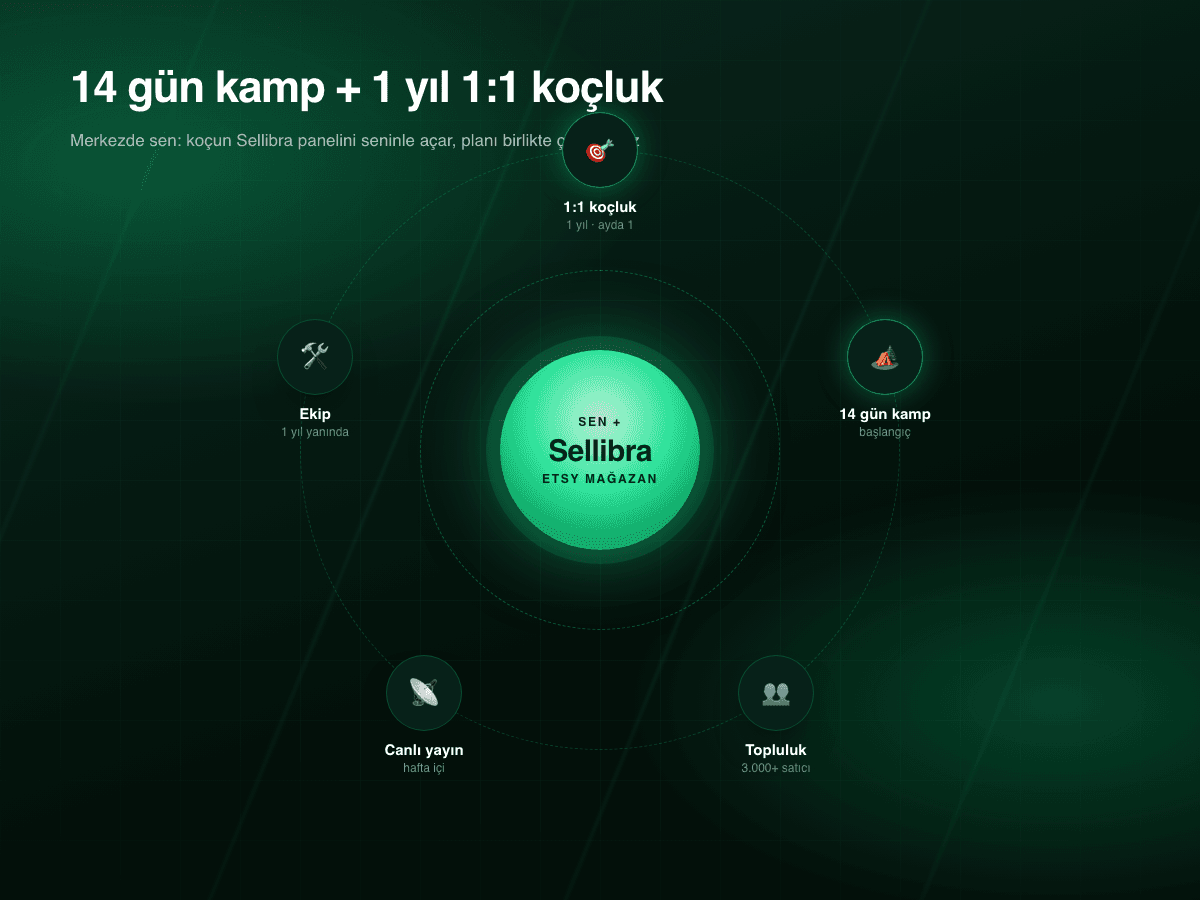 14 Gün Kamp + 1 Yıl Boyunca 1:1 Koçluk