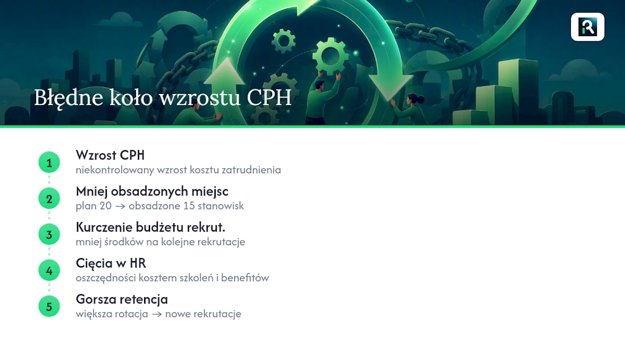 Wpływ kosztów zatrudnienia na budżet działu HR i całej organizacji — overview diagram