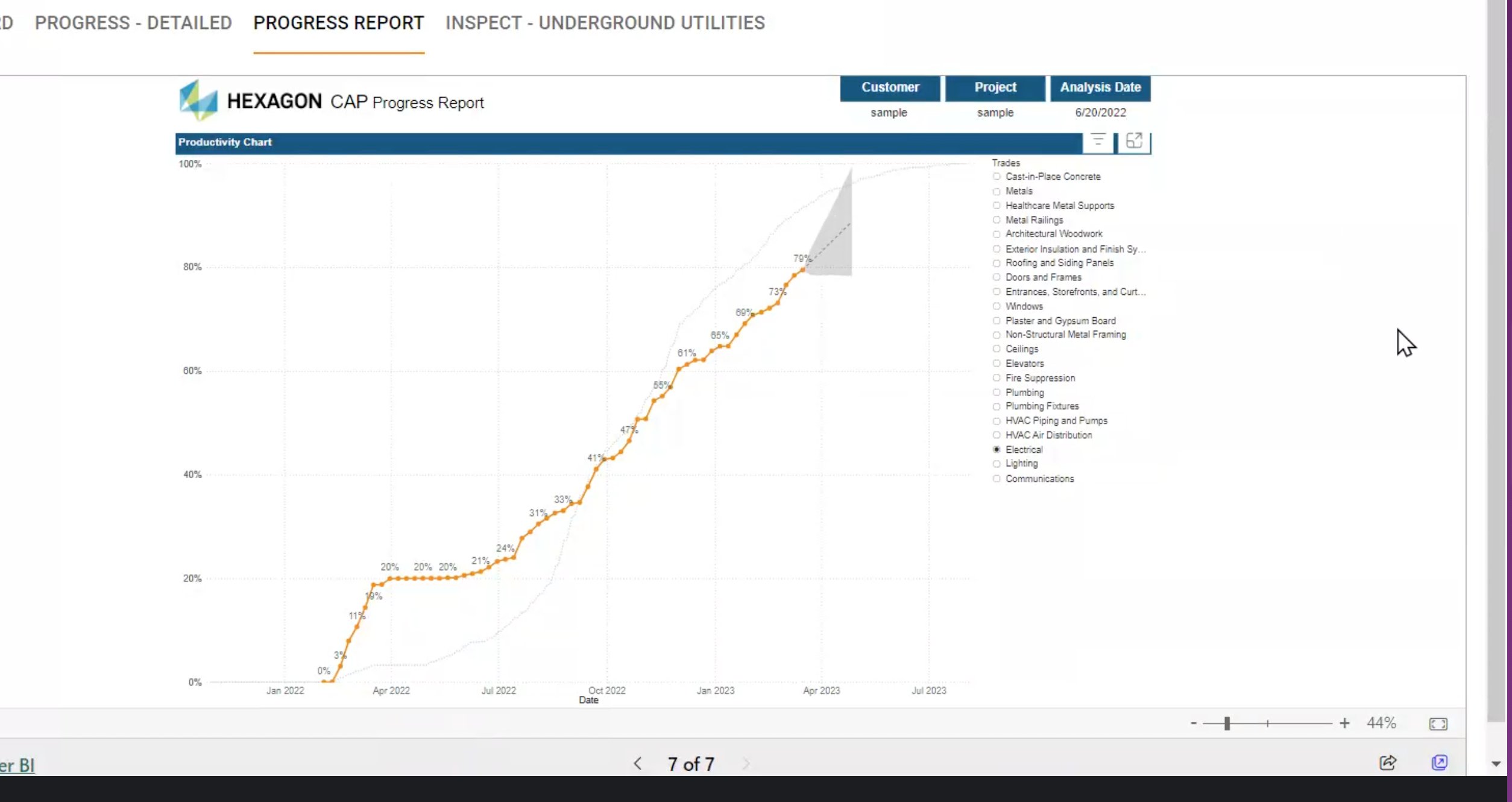 Power BI report embedded as a tab in CAP, showing a Productivity Chart S-curve with a trades filter sidebar listing 25 trade categories.