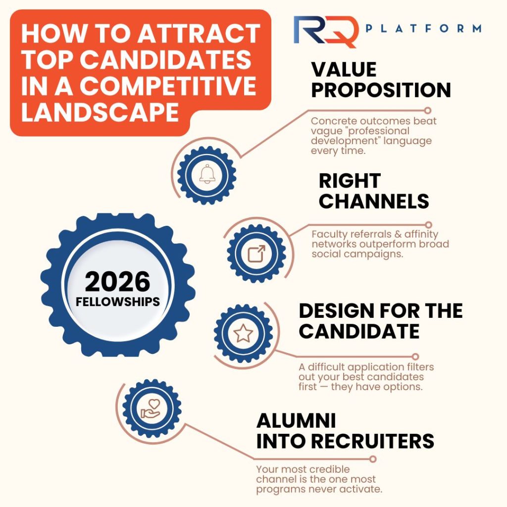How to attract top candidates in a competitive landscape