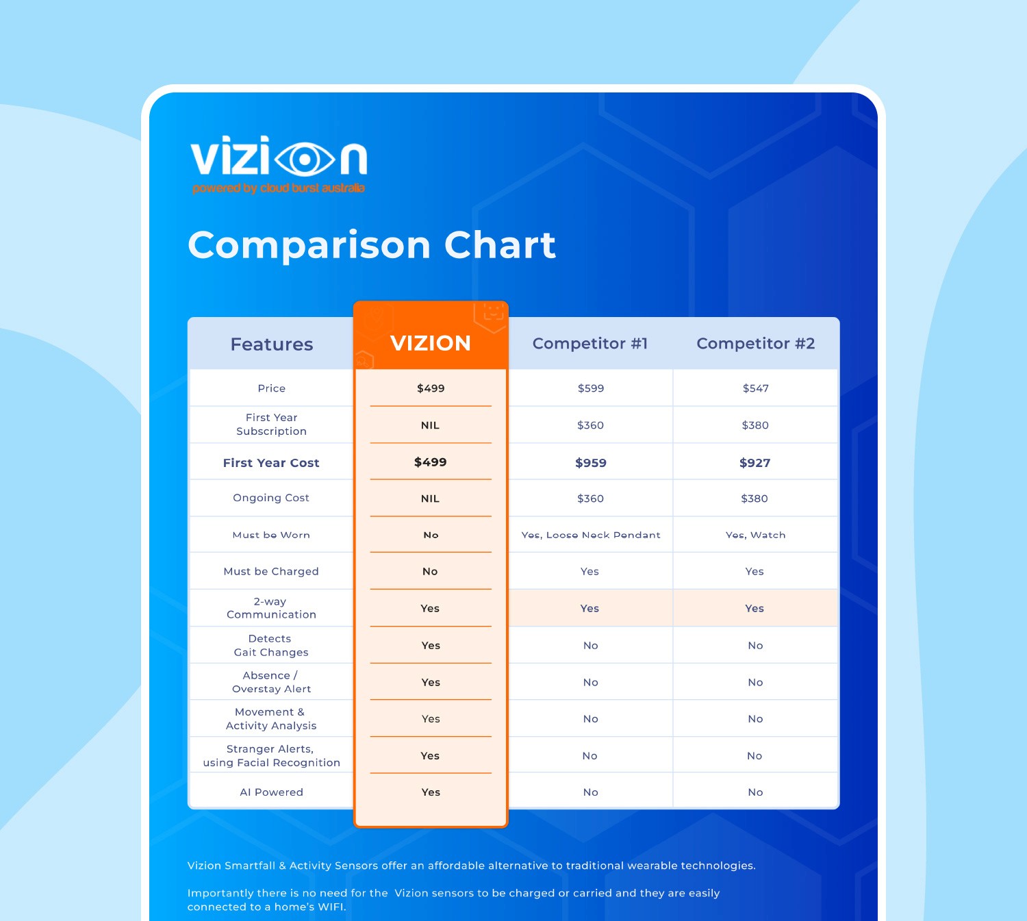 Comparison Chart Design Thinkify